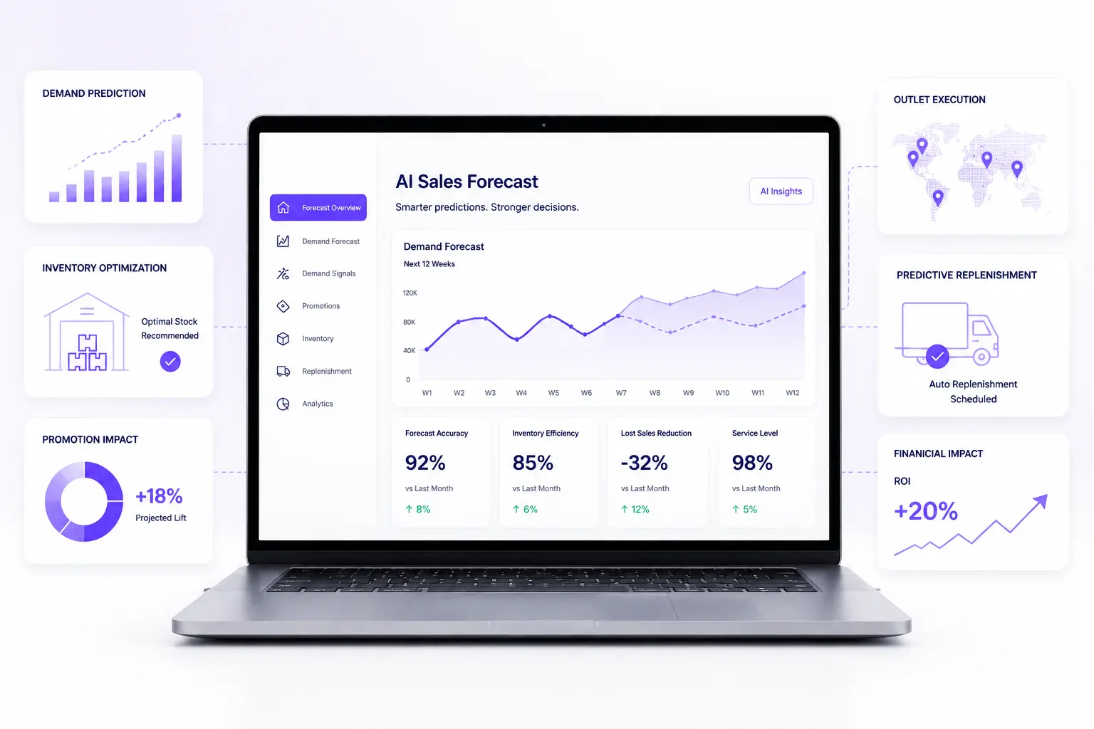 AI-powered FMCG sales forecasting helping brands predict demand, optimize inventory and replenishment, improve trade promotions, and drive better outlet-level execution.