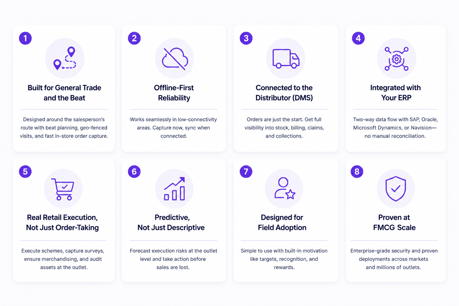 How Sales Force Automation connects brands, distributors, field representatives, retailers, and consumers to reduce execution gaps, prevent revenue leakage, and improve retail execution across FMCG distribution networks.