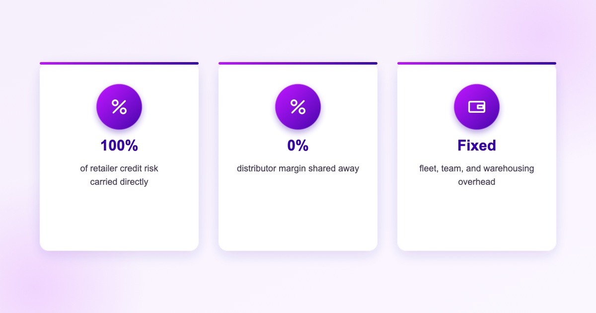 Ang nakukuha at isinusuko ng isang brand sa pagpili ng direct distribution: buong margin capture at first-party data, laban sa fixed na gastos sa fleet, team, at working capital.