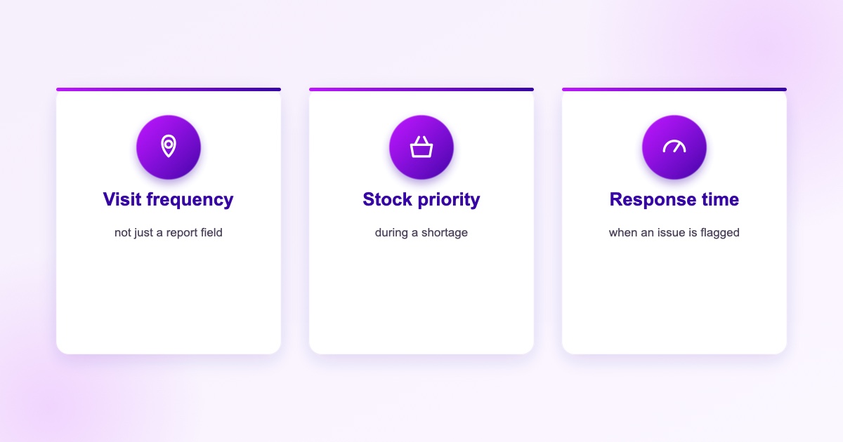 Isang mapaniniwalaang variable set para sa outlet tiering: kasalukuyang sales velocity, growth trend, credit reliability, at category-specific na weighting sa halip na trailing revenue lamang.