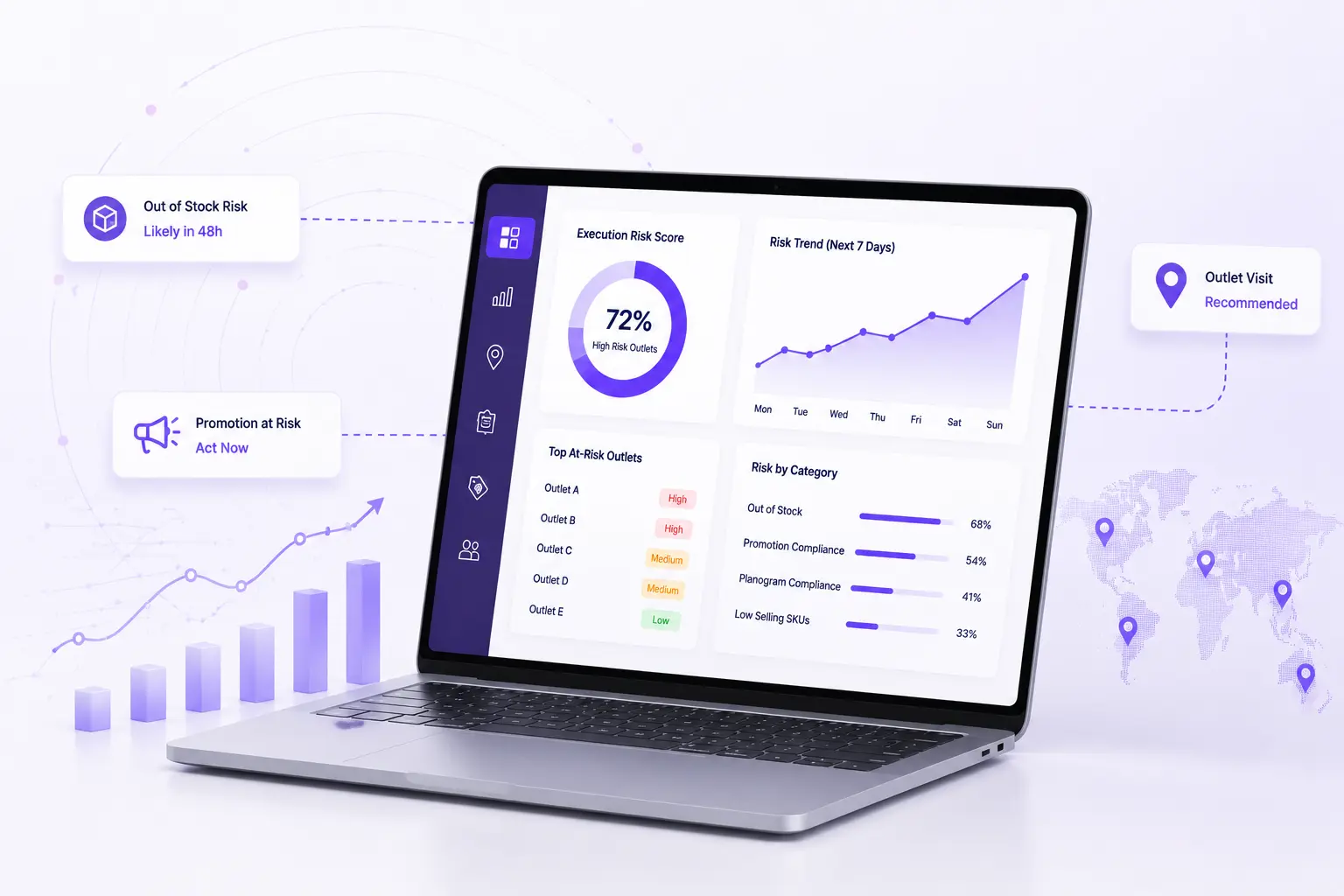 Predictive sales intelligence helping FMCG teams identify outlet-level execution risks, prioritise field activity, and act before stockouts, promotion failures, and revenue losses occur.