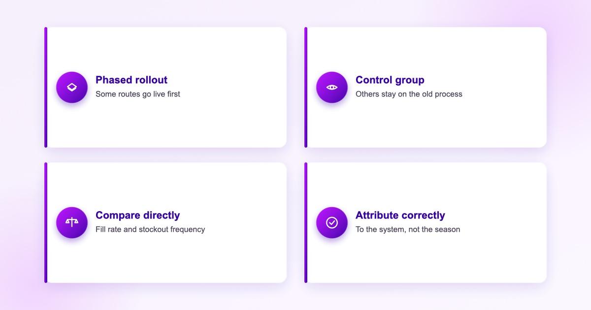 SFA reduces new rep and new outlet onboarding time by providing guided workflows, historical outlet context, and built-in order and scheme logic.