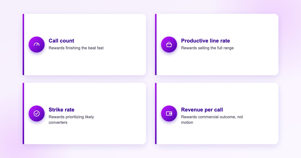 Shifting from activity metrics to productivity metrics changes what field reps optimize for during a visit.
