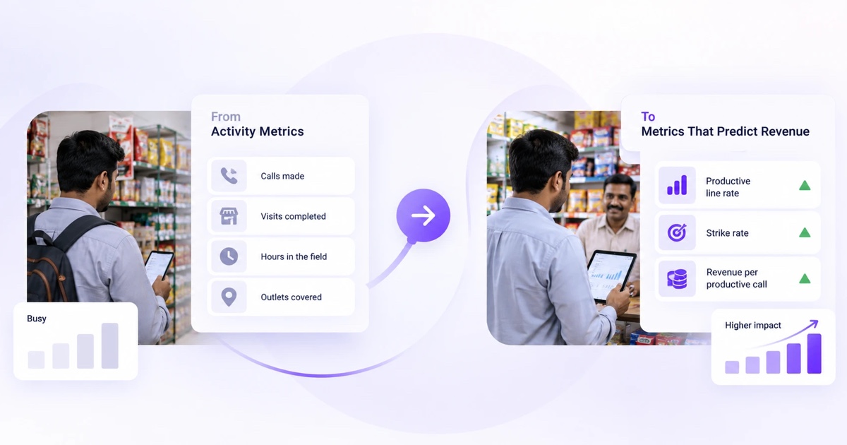 Field sales productivity metrics that predict revenue outcomes rather than just measuring activity volume.