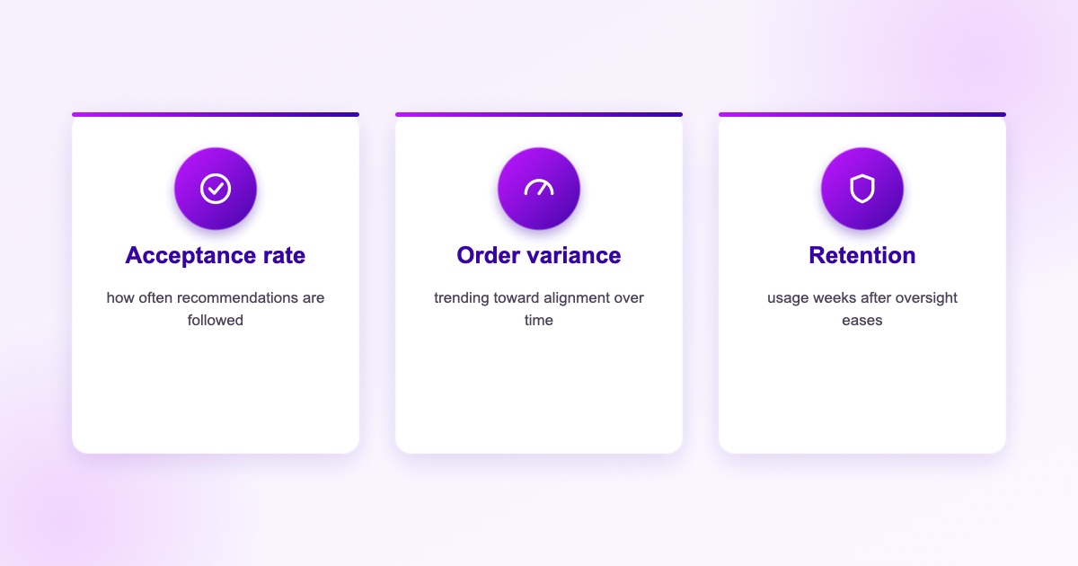 Metrics that predict SFA adoption beyond attendance: suggestion acceptance rate, order quantity variance versus recommendation, and week over week usage retention without manager prompting.