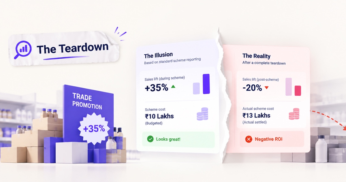 The Scheme Illusion: why a +35% trade promotion sales lift can still be a loss once forward buying and claims settle.