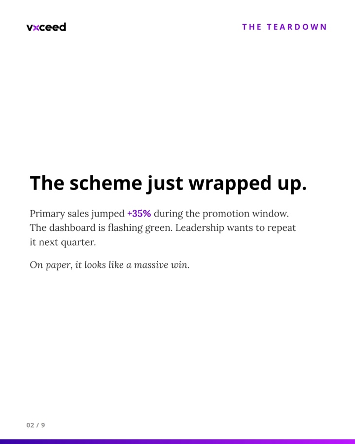 The scheme just wrapped up: primary sales jumped 35% during the promotion window. Slide 2 of 9.