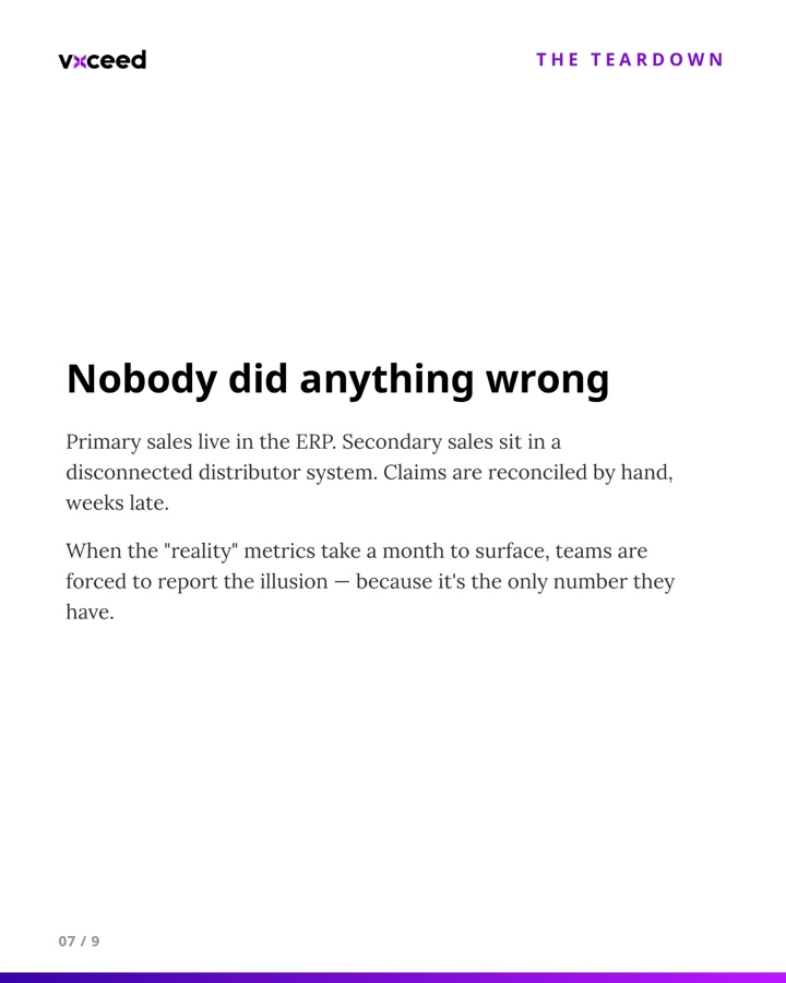 Nobody did anything wrong: disconnected systems force teams to report the illusion. Slide 7 of 9.